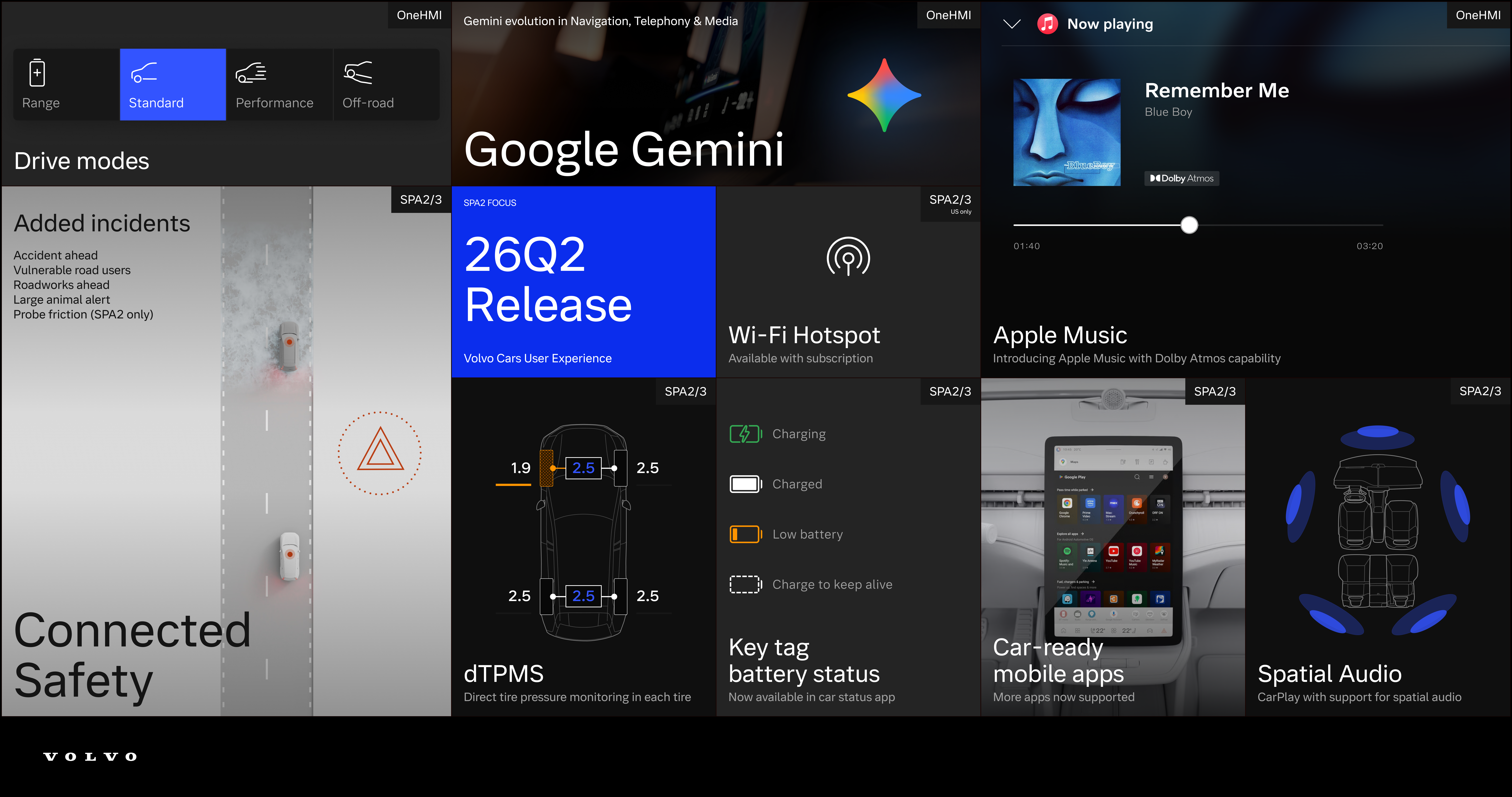 Software release story bringing together driving modes, navigation, connected safety, media, charging and in-car app experiences.