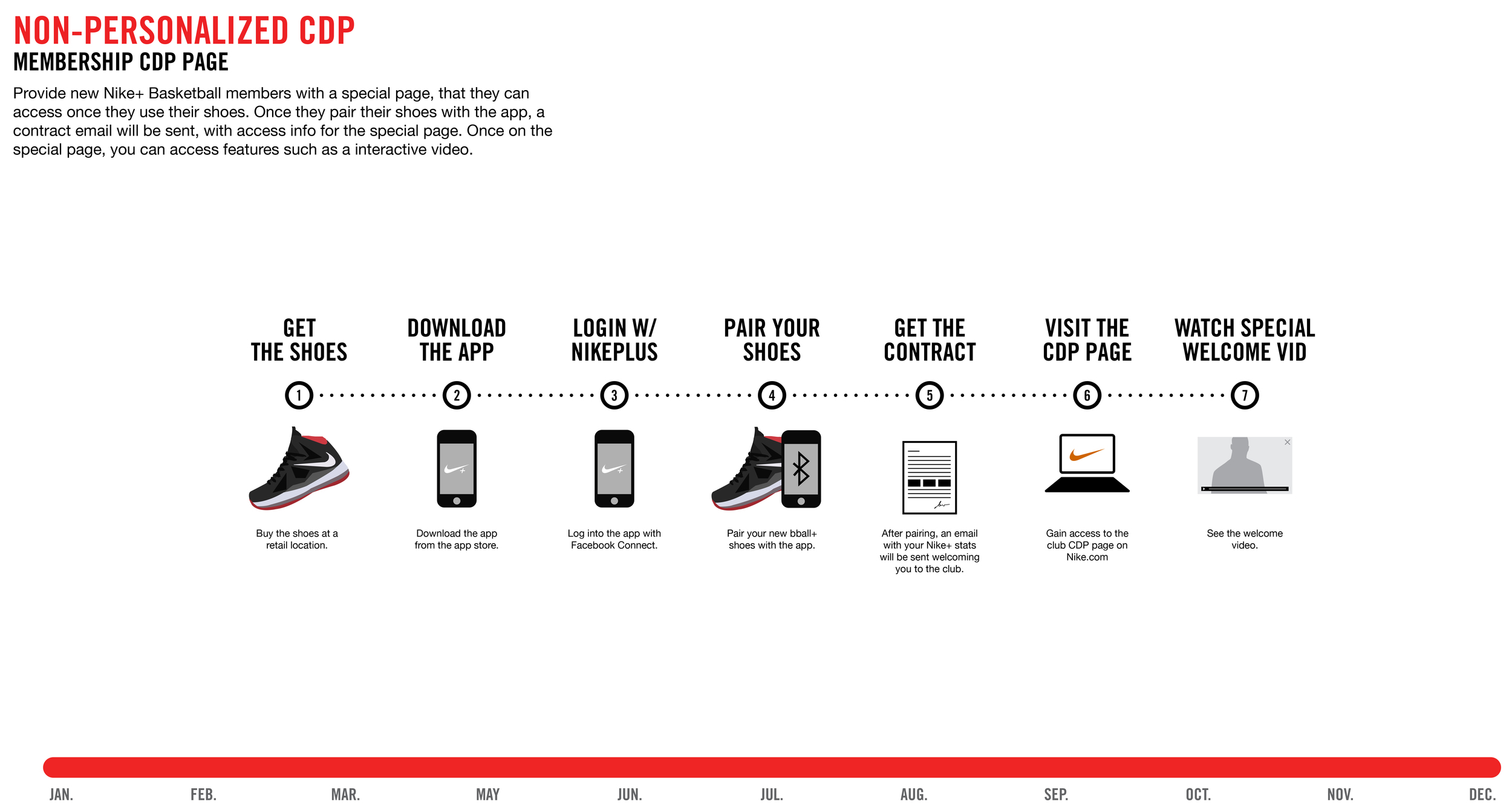 Nike Basketball All Access — additional archive image 5.