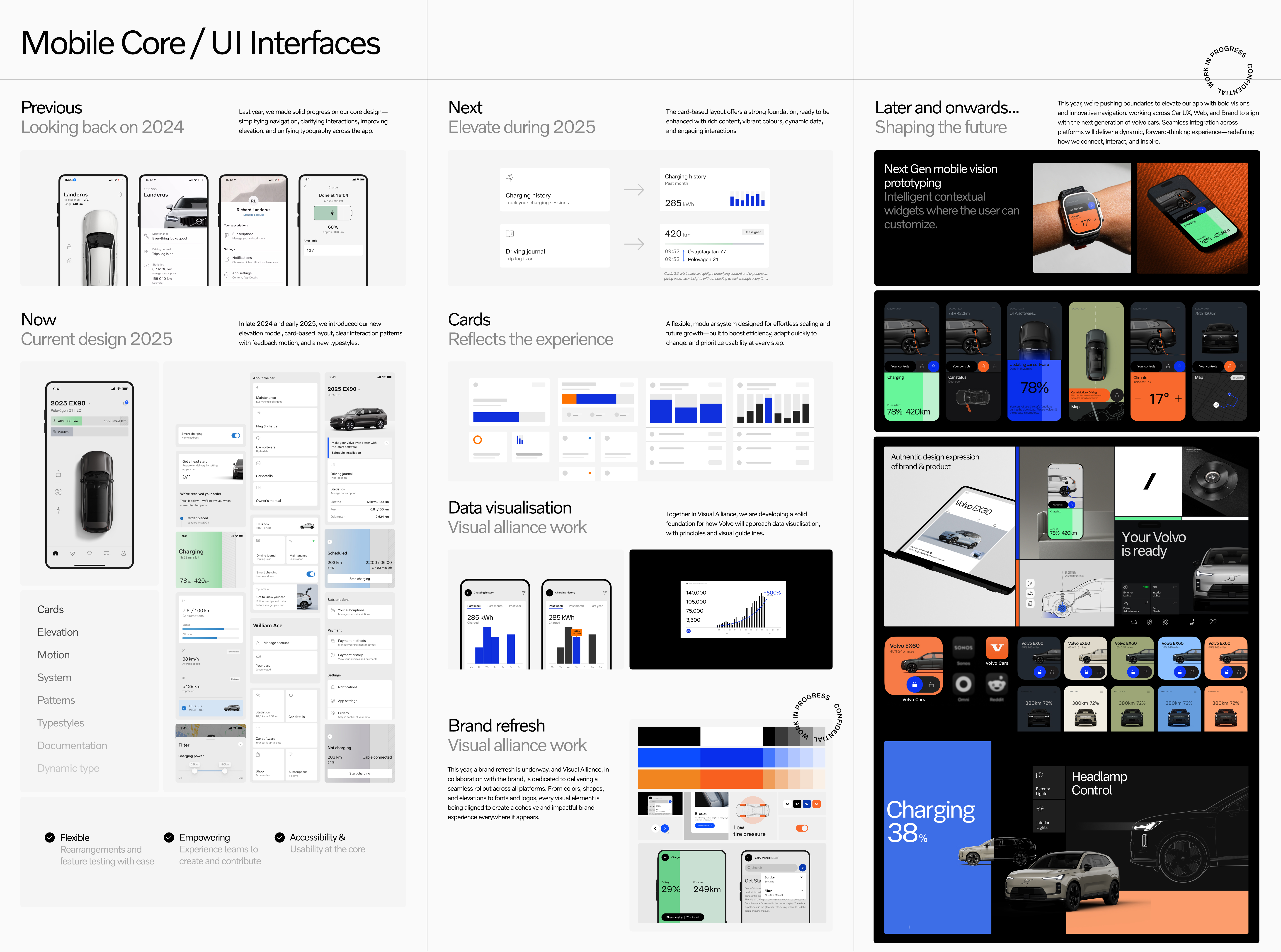 Volvo Mobile Core and UI Interfaces poster showing design evolution, scalable cards, data visualisation and future mobile concepts.
